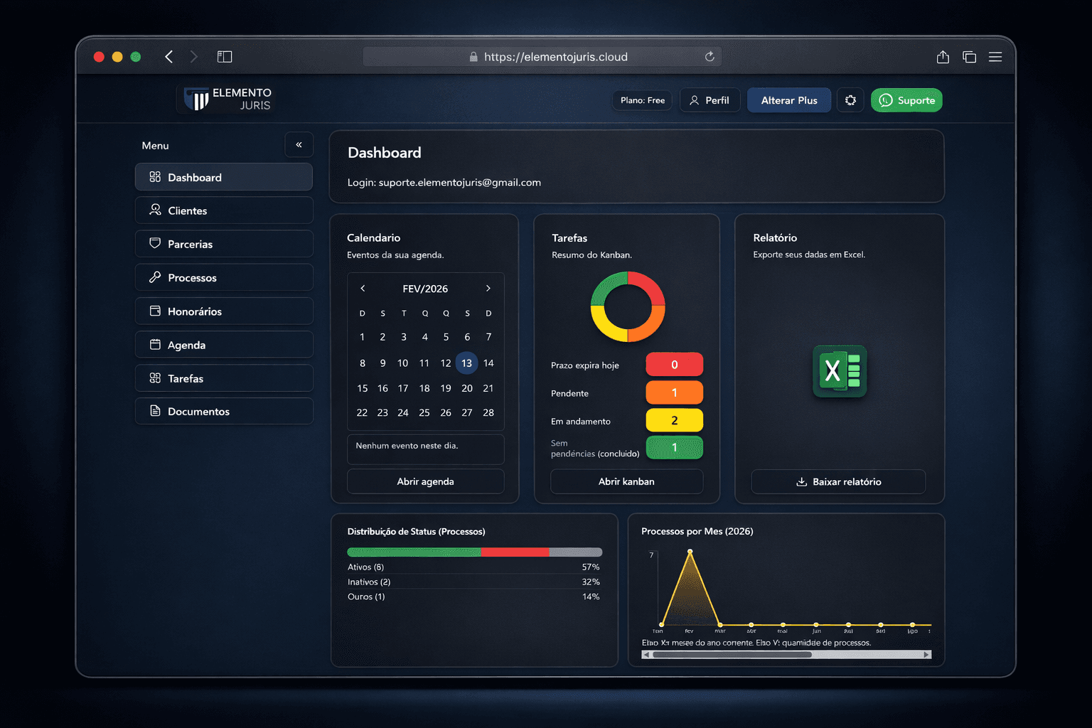 Dashboard do Elemento Juris